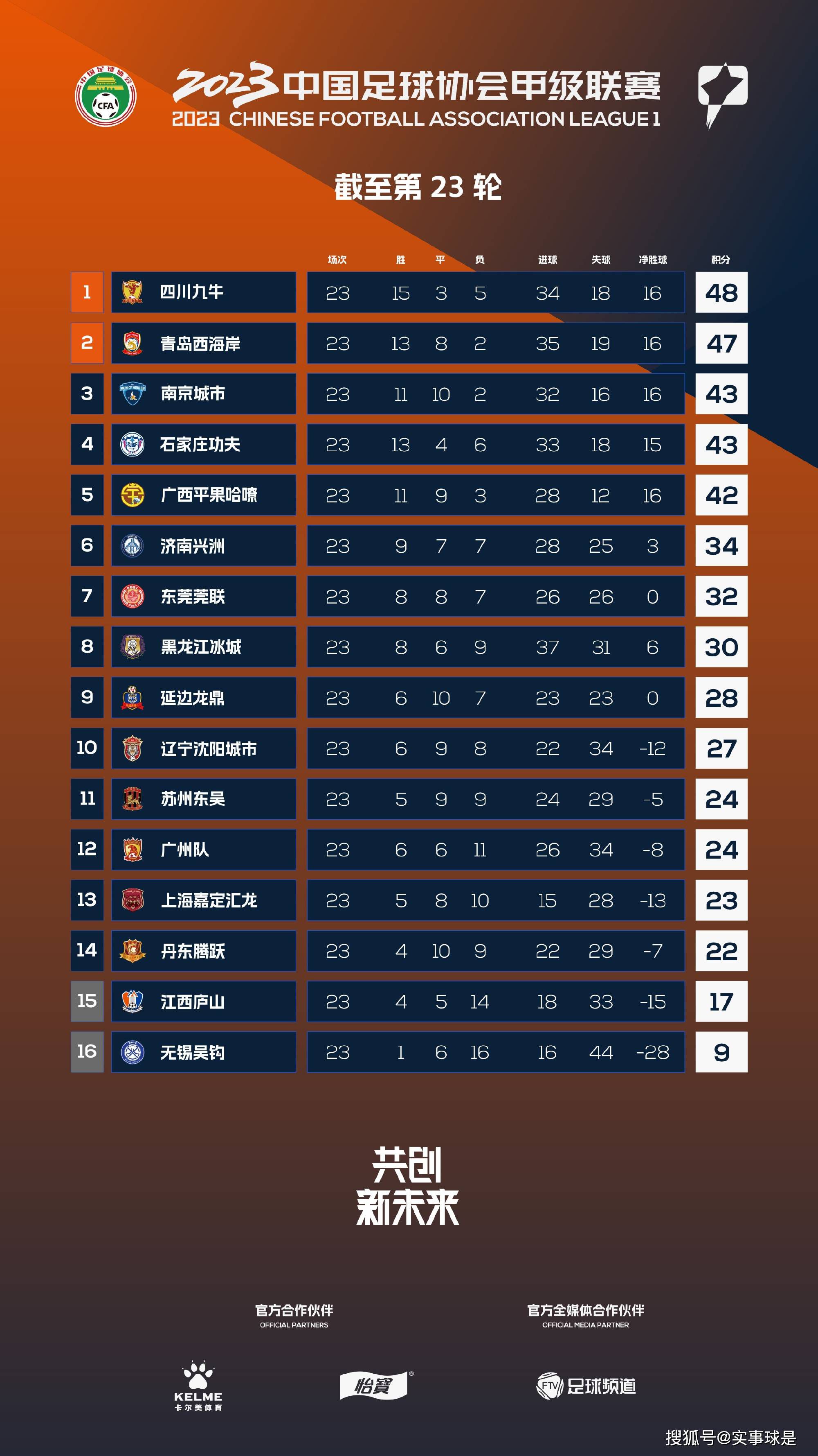 当时23岁的赖斯还具有潜在的转售价值。